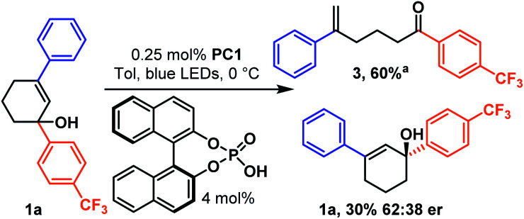 Scheme 6