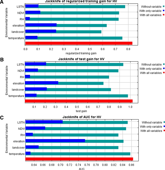 Using Geographic Information System-based Ecologic Niche Models To 