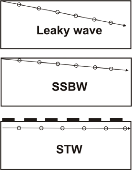 Figure 14.