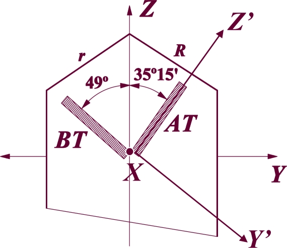 Figure 11.