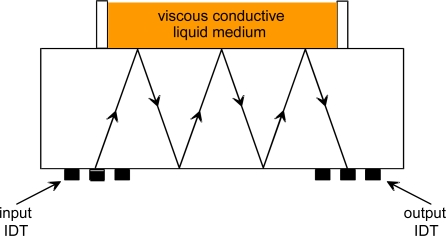 Figure 16.