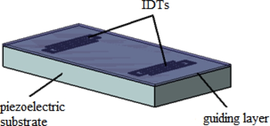 Figure 15.