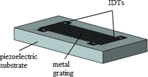 Figure 13.