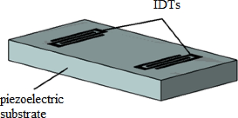 Figure 12.