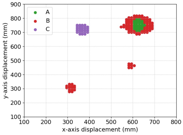 Figure 16