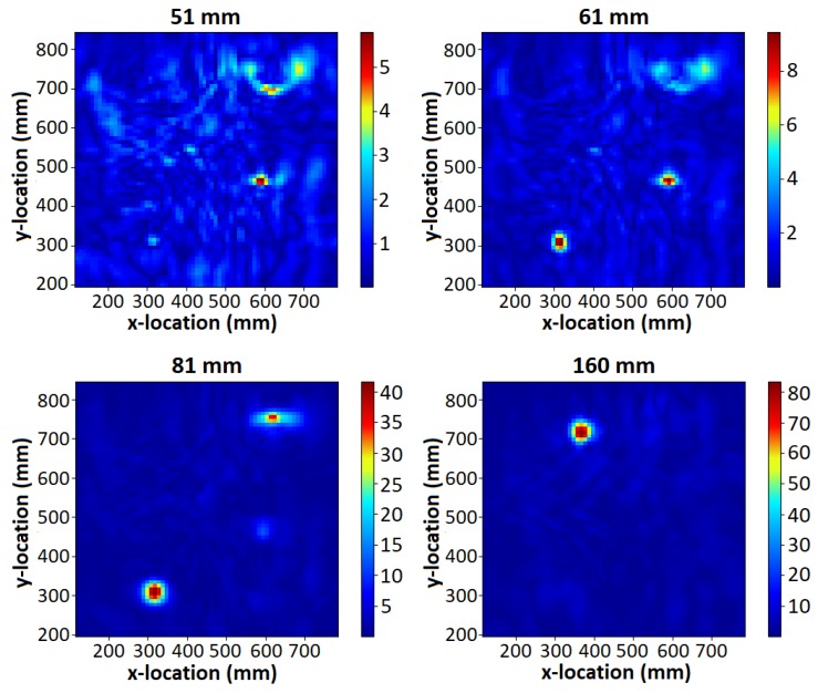 Figure 14