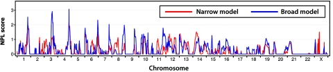 Figure  2. 