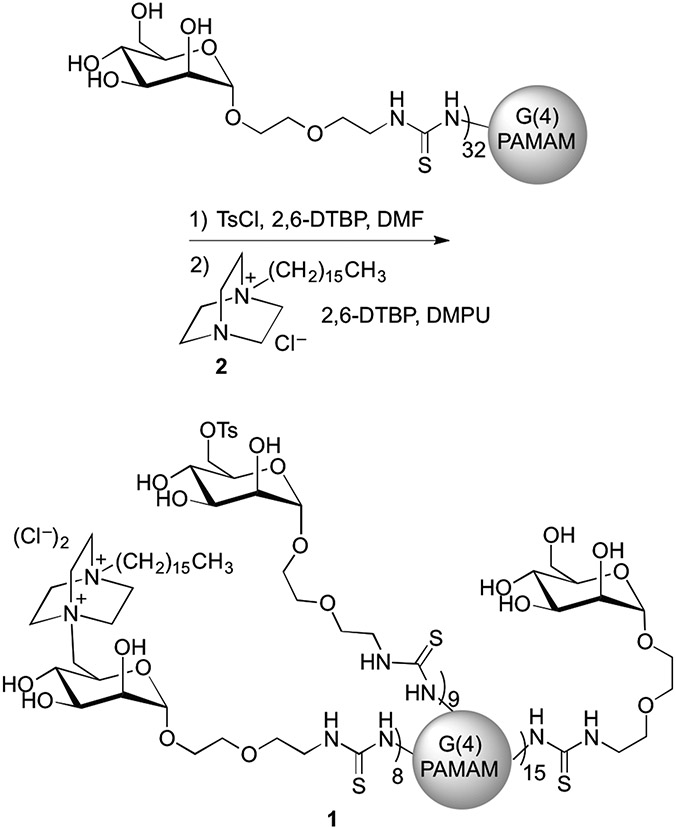 Scheme 1.