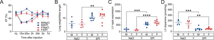 Extended Data Fig. 2