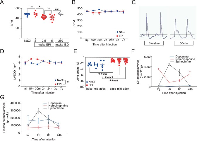 Extended Data Fig. 1