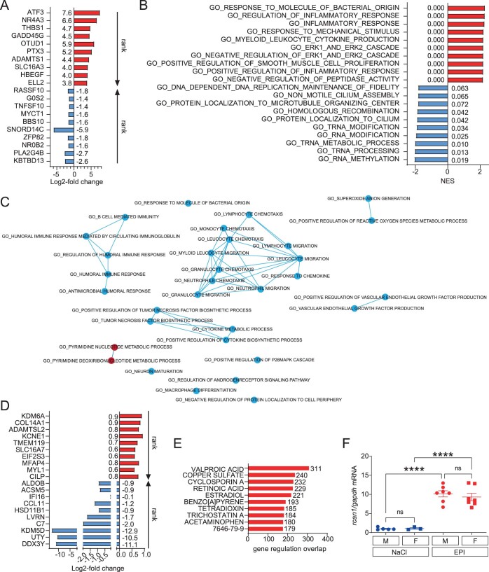 Extended Data Fig. 3