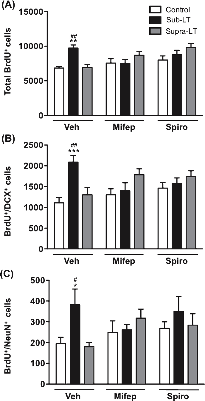 Fig.4