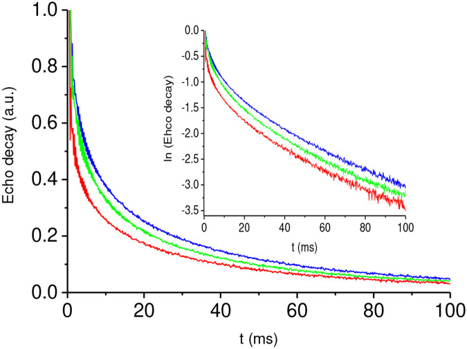 Fig. 2