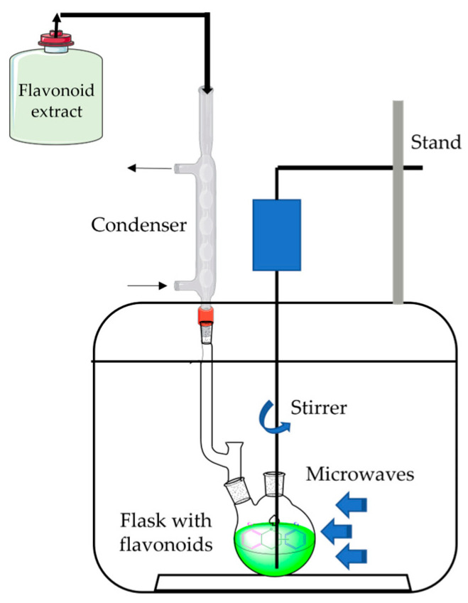 Figure 11