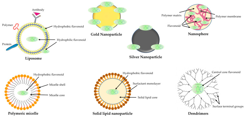 Figure 15