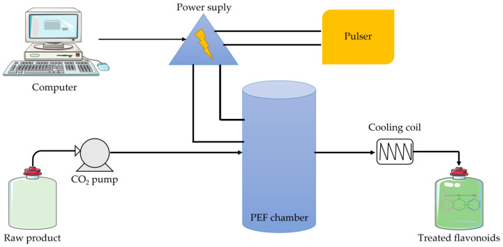 Figure 14