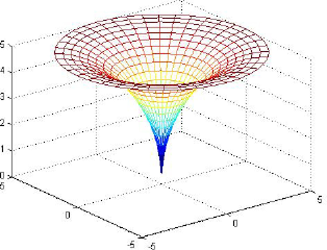 Fig. 3