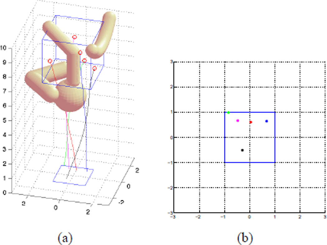 Fig. 5