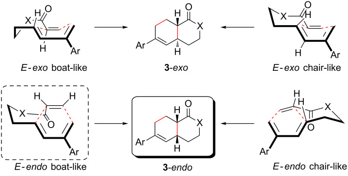 Scheme 2