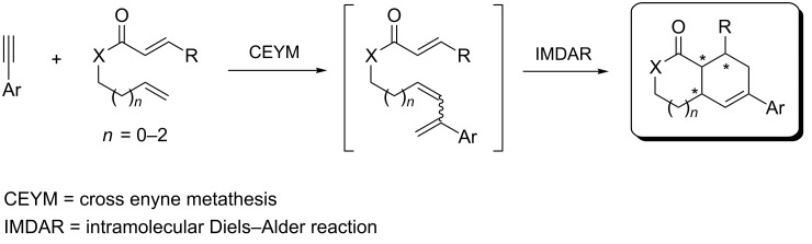 Scheme 1