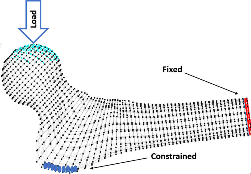 Figure 5–