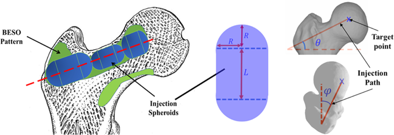 Figure 2–