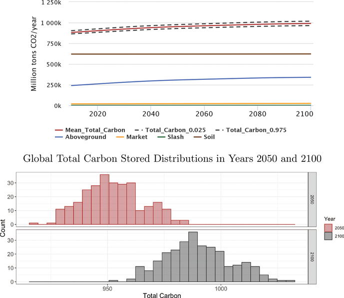 Figure 4: