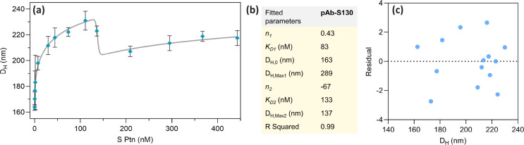 Fig. 6