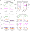 Extended Data Fig. 9 |