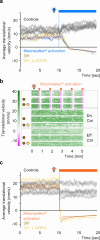 Extended Data Fig. 2 |