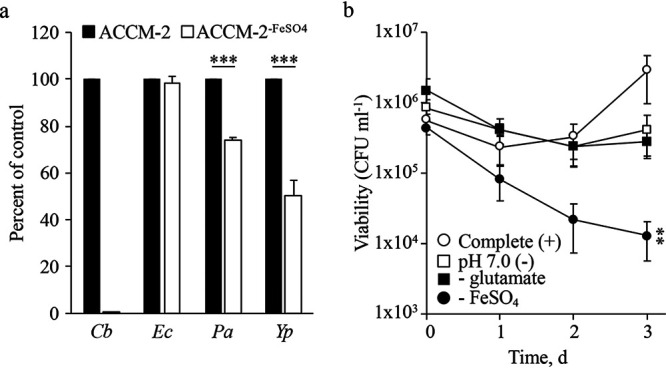 FIG 3