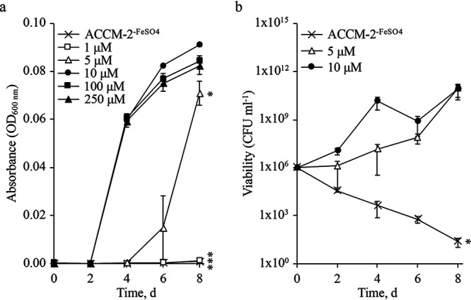 FIG 1