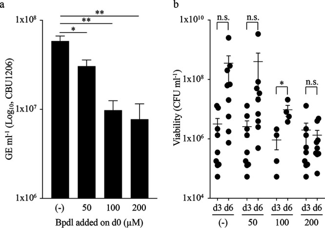 FIG 6