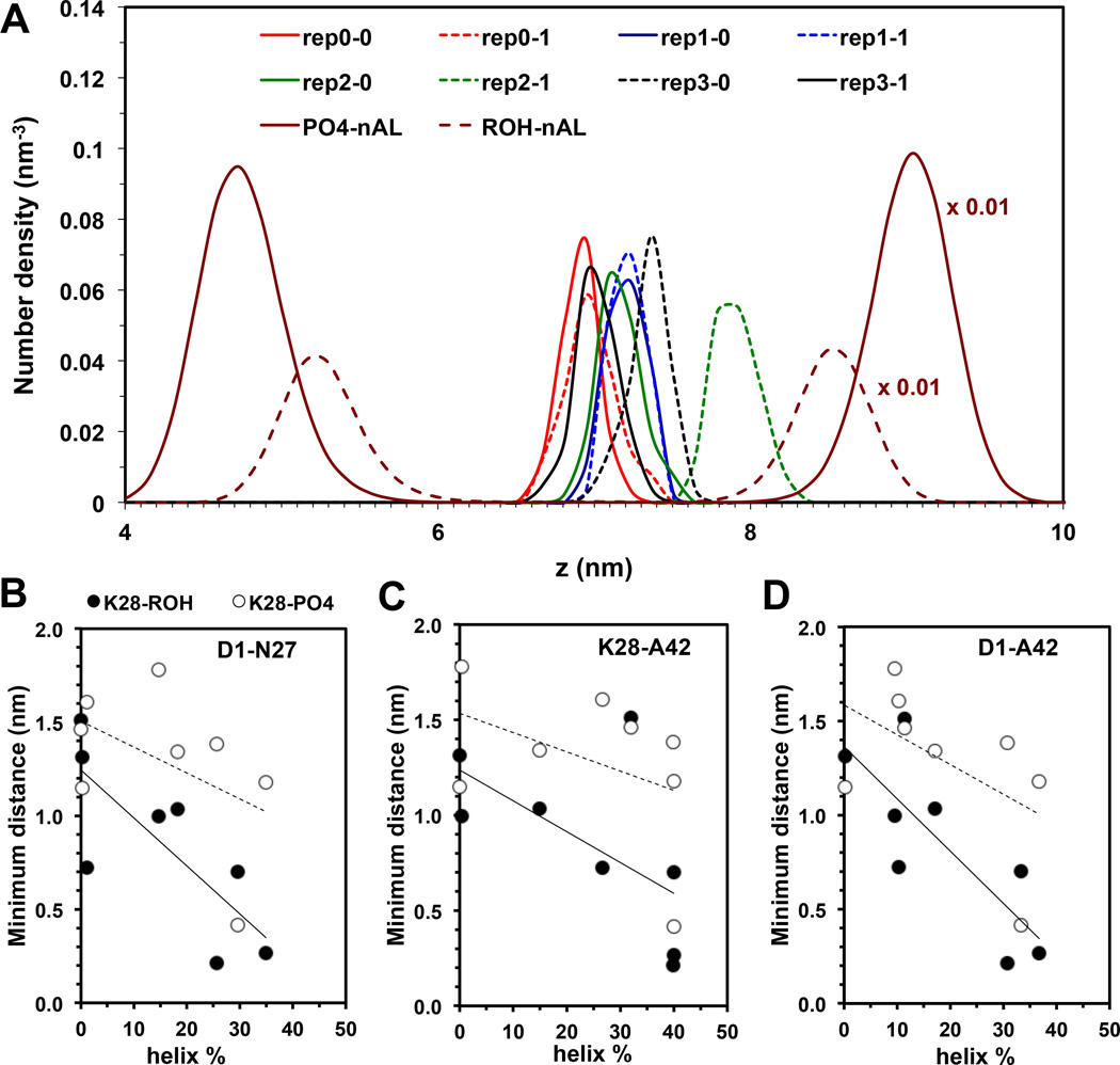 FIG. 11