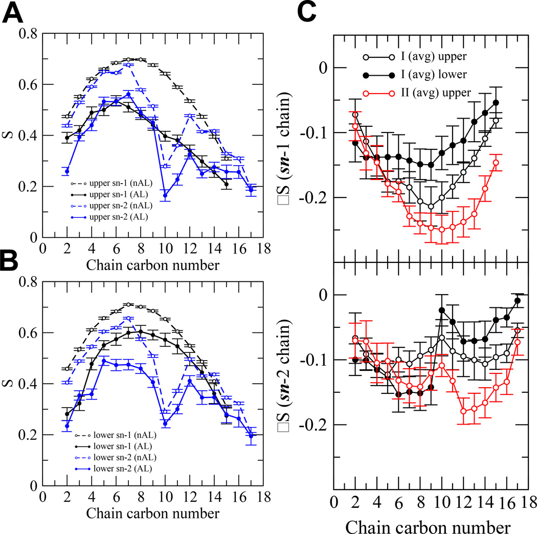 FIG. 9