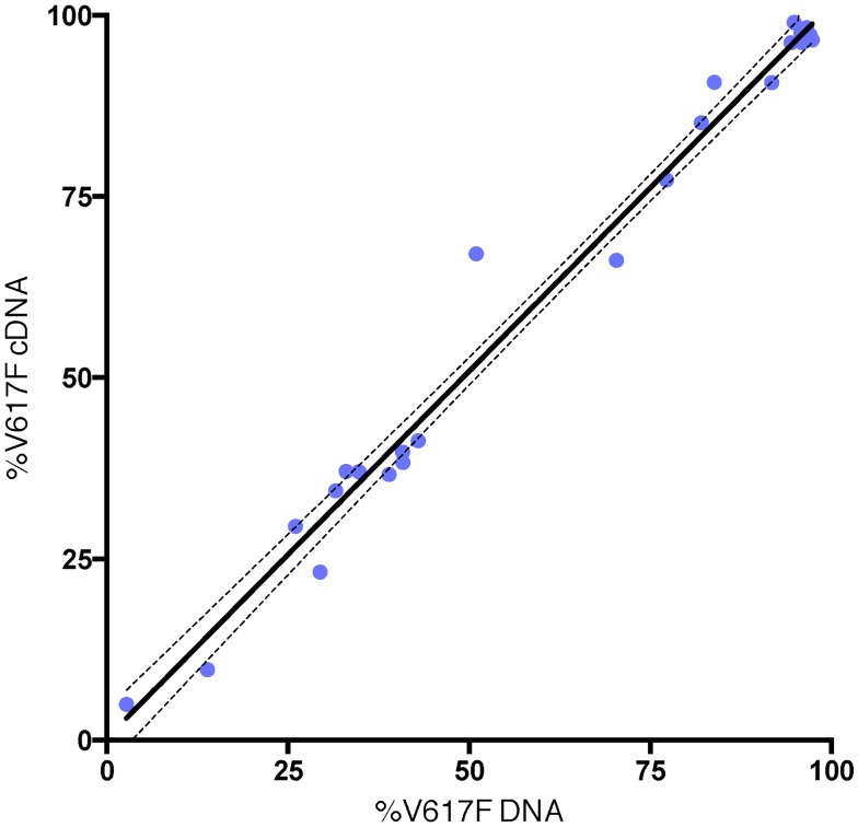 Fig 5