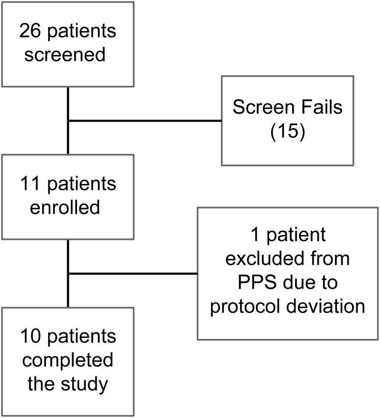 Fig. 2