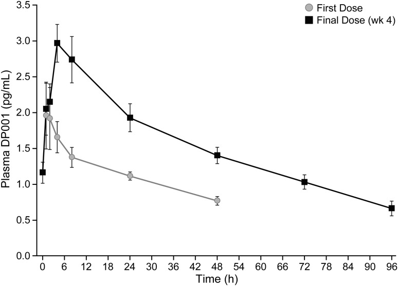 Fig. 3