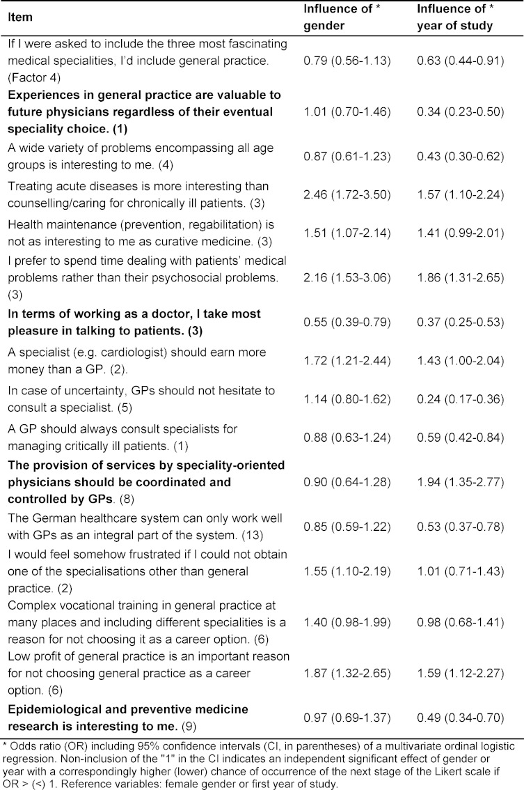 Table 4