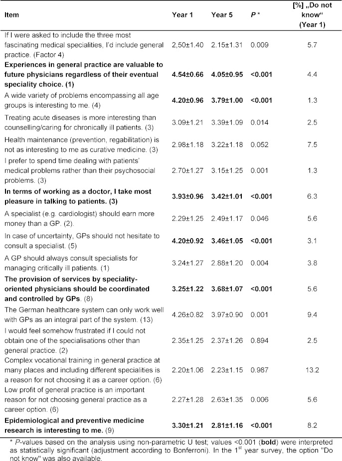 Table 3