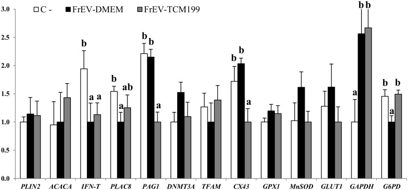 Fig 7