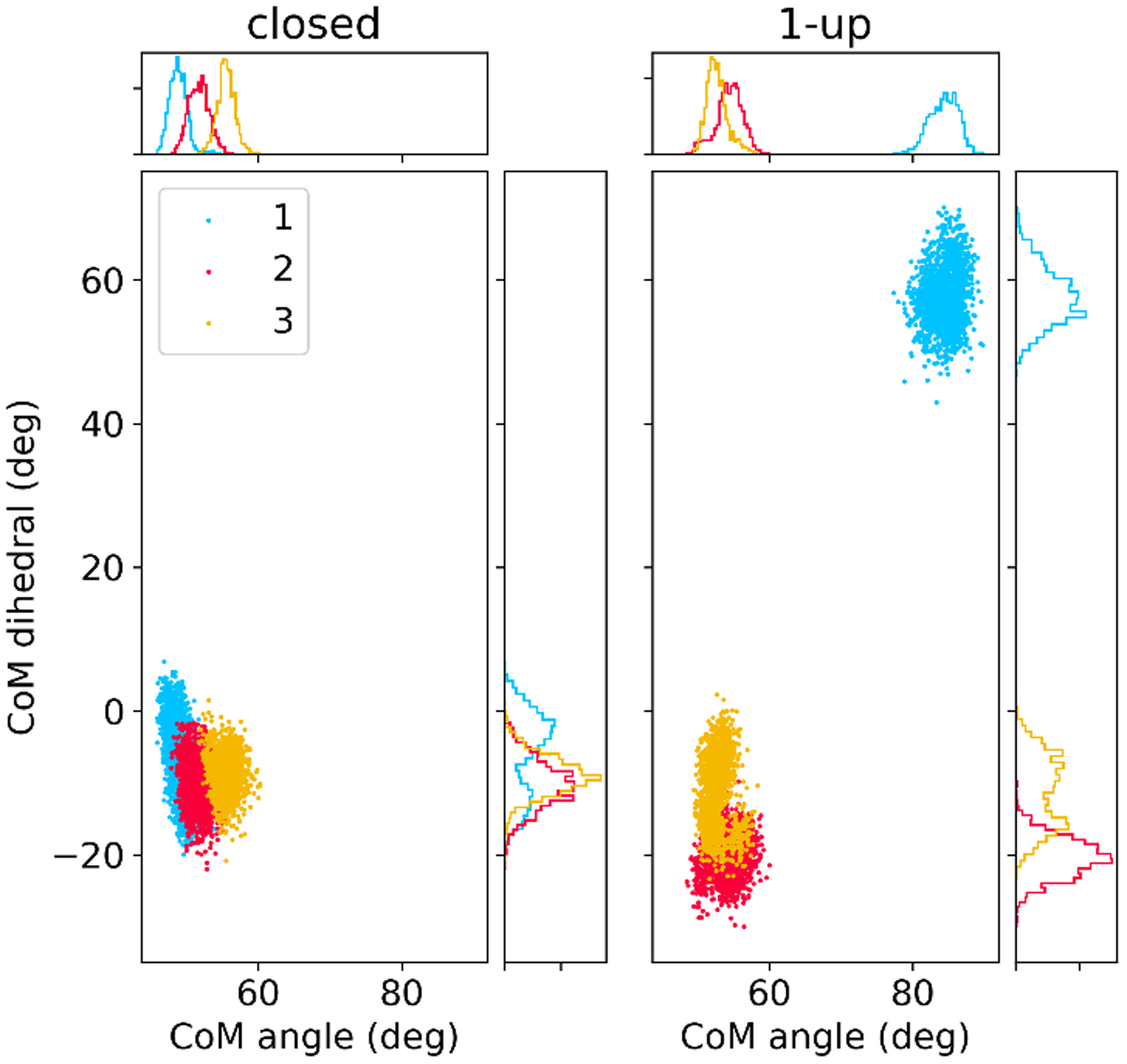 Figure 5.