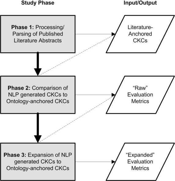 Figure 1: