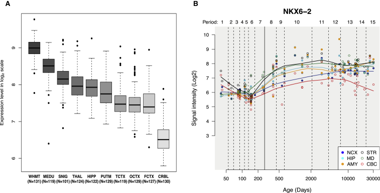 Figure 3