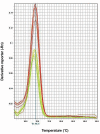 Fig.2