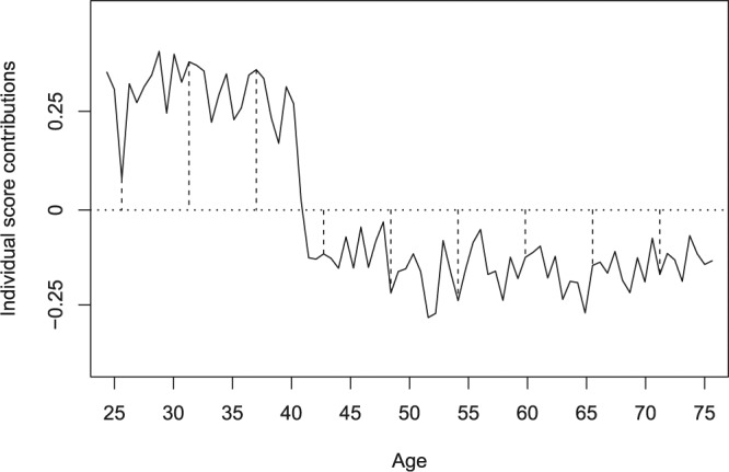 Figure 3.