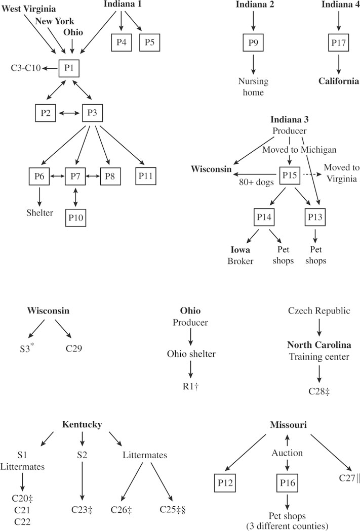 Figure 2—