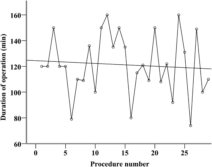 Figure 1: