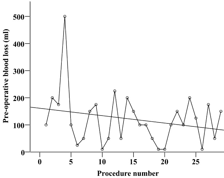 Figure 2: