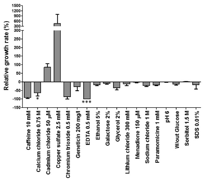 graphic file with name rna-10-968-g8.jpg